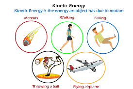 Formula Of Kinetic Energy Javatpoint