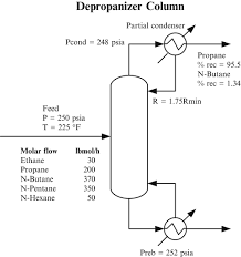 Gas Liquid Separation Operations