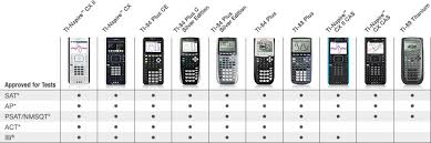 Ti 84 Plus Ce Graphing Calculator Why