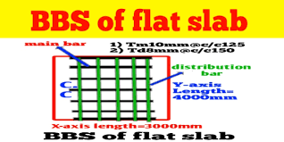 bbs of flat slab and estimation of