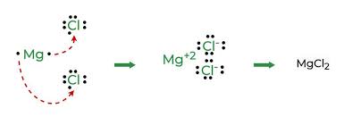 Magnesium Chloride Formula Chemical