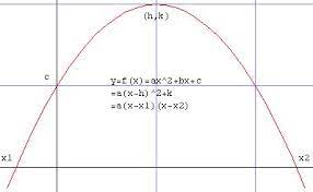 Math S Quadratic Functions