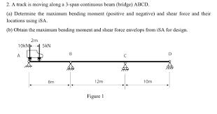 span continuous beam chegg