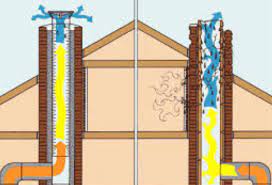 Heating And Chimneys Related