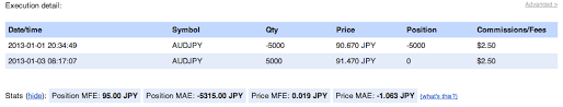 Currency Tradervue Blog