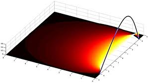 Simulation Of Radiative Heat Transfer