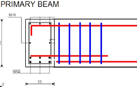 beam connection hanging reinforcement