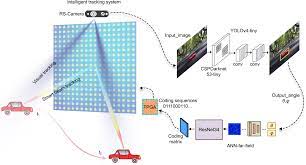 intelligent metasurface system for