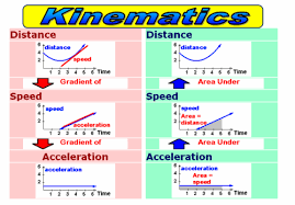 Ap Physics C Mechanics Equations