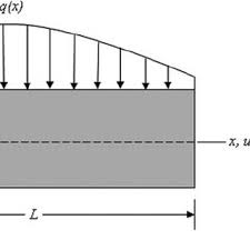 refined beam theories for the bending