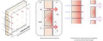 Mass Timber Panels As Heat Exchangers