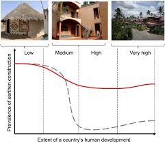 Earthen Housing Worldwide