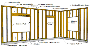 Framing A Wall