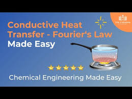 Law For Conductive Heat Transfer