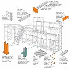 pallet rack materials clayton s