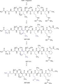 Thrombospondin An Overview