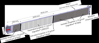 cern doent