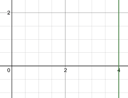 Linear Equation In Two Variables