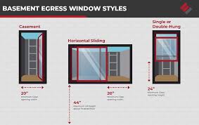 Best Basement Windows For Egress