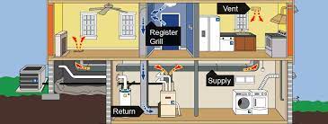 What Are Air Ducts The Homeowner S