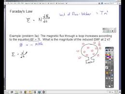 31 1 Faraday S Law And Lenz S