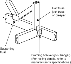 girder bracket connections
