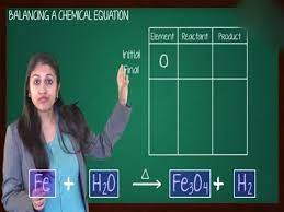 Chemical Equations Na2o2 H2o Naoh O2