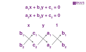Linear Equations In Two Variables
