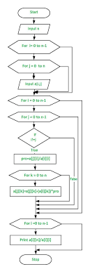 Gauss Jordan Elimination Method
