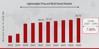 Lightweight Precast Wall Panel Market