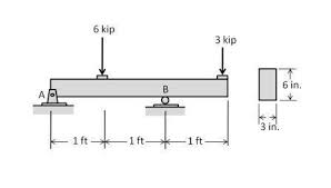 absolute maximum shear stress developed