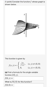 Consider The Function F Whose Graph Is