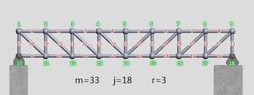 indeterminate spatial structures