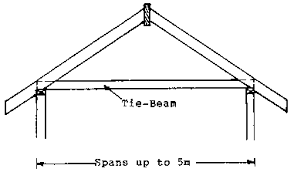 difference between tie beam and plaint