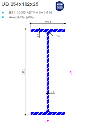 ub 254x102x25 bs 4 1 2005 astm a 6 a