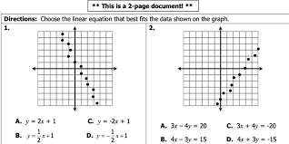 Choose The Linear Equation That Best