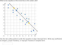 Ixl Write Equations For Lines Of Best