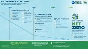 Net Zero Ghg Emissions By 2040