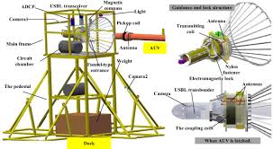 a non contact docking system for