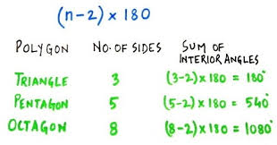 Act Math Formulas To Memorize