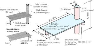 effective slab width for beam end