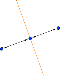 Chapter 3 8 And 3 10 Slope Equations