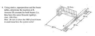 using statics superposition