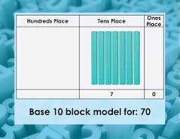 Math Clip Art Base Ten Blocks 42