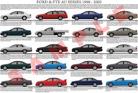Ford Au Series Falcon And Variants