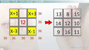 Solving A 3x3 Magic Square Overview