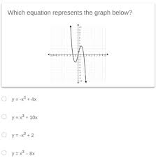 Answered Hich Equation Repres X³