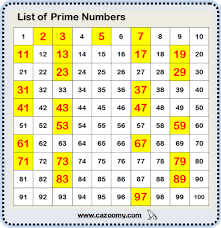 Prime Numbers Worksheets Practice