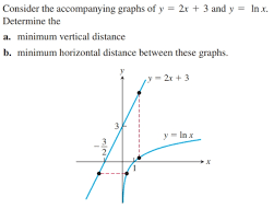 Consider The Accompanying Graphs Of Y