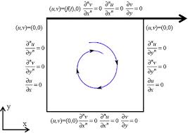 A Review Of Hybrid Integral Transform